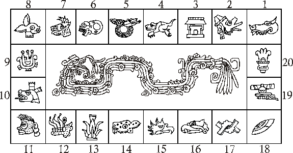 20 Day Signs, Mesoamerican Astrology, Bruce Scofield